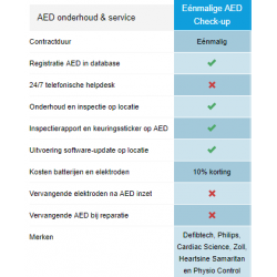 AED controle