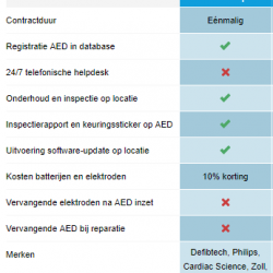 AED controle
