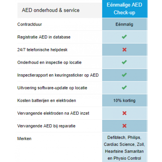 AED controle AED controle